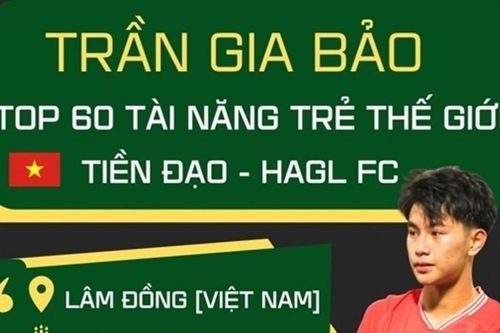 Cầu thủ Trần Gia Bảo vào top 60 tài năng trẻ sáng giá nhất làng bóng đá thế giới