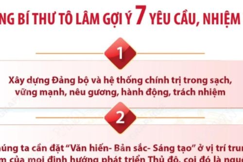 Đại hội Đại biểu Đảng bộ Hà Nội: Tổng Bí thư Tô Lâm gợi ý 7 nhiệm vụ