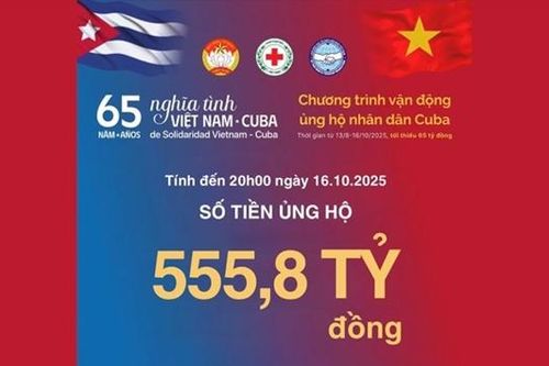 Chương trình ủng hộ nhân dân Cuba kết thúc đêm 16/10, cán mốc hơn 555 tỷ đồng