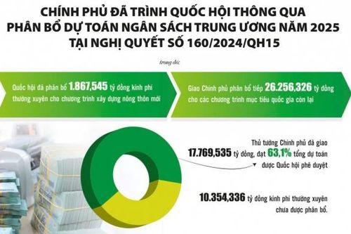 Chương trình mục tiêu quốc gia: Lan tỏa hiệu quả đầu tư công từ cơ chế đặc thù