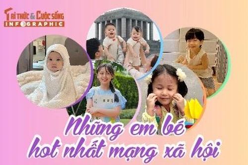 [INFOGRAPHIC] Những em bé hot nhất mạng xã hội