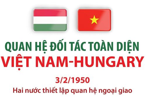 Quan hệ Đối tác toàn diện Việt Nam - Hungary