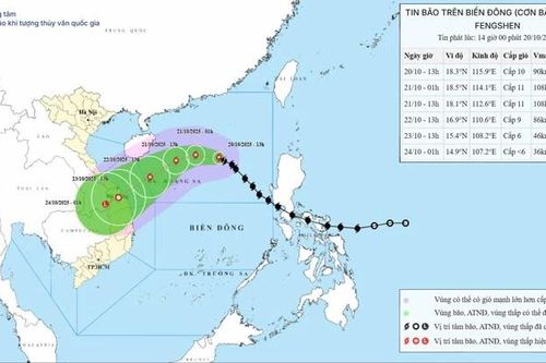 Bão số 12 Fengshen đổ bộ ngày 23/10, cảnh báo mưa lớn và lũ quét miền Trung