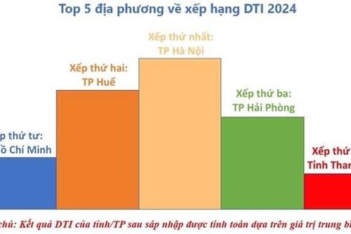 Hà Nội dẫn đầu cả nước về chuyển đổi số cấp tỉnh