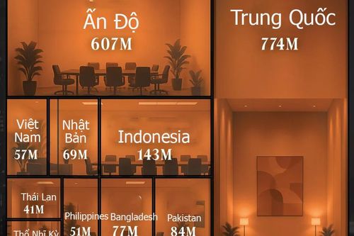Những quốc gia sở hữu lực lượng lao động lớn nhất, Việt Nam cũng có mặt