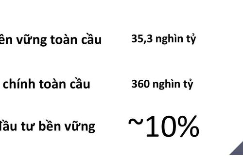 Xây dựng dữ liệu ESG, định hình 'ngôn ngữ' tài chính mới cho thị trường vốn