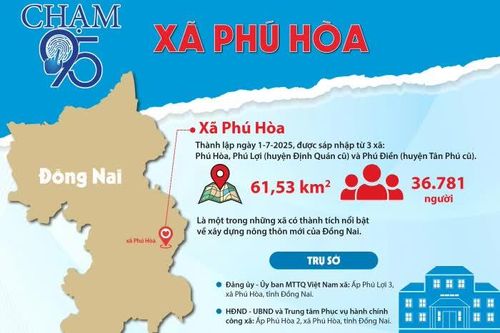 [Infographic_Chạm 95] Xã Phú Hòa