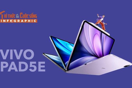 [INFOGRAPHIC] vivo Pad5e, Tablet 12 inch 144Hz, chip Snapdragon 8s Gen 3