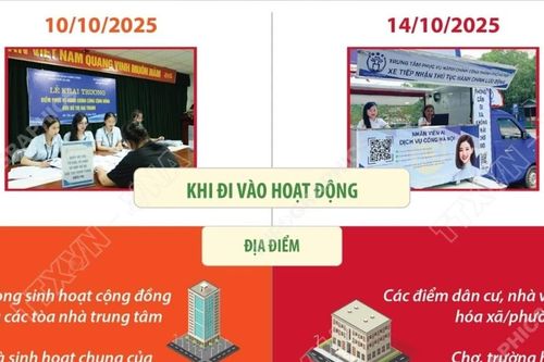 Hà Nội triển khai 2 mô hình phục vụ hành chính cộng đồng