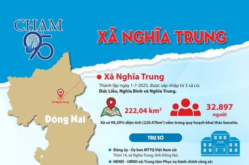 [Infographic_Chạm 95] Xã Nghĩa Trung