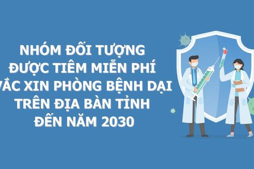 [Infographic] Nhóm đối tượng được tiêm miễn phí vắc xin phòng bệnh dại trên địa bàn tỉnh đến năm 2030