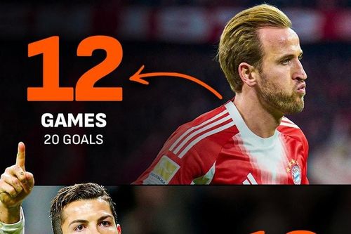 Harry Kane chạm 20 bàn sau 12 trận, Bayern 4-0 Brugge