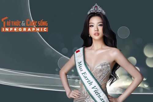 [INFOGRAPHIC] Dàn đối thủ của Trịnh Mỹ Anh ở Miss Earth 2025