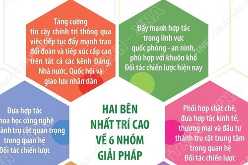 Việt Nam và Bulgaria thiết lập quan hệ Đối tác chiến lược