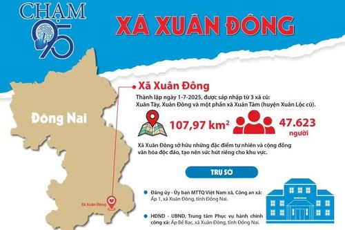 [Infographic_Chạm 95] Xã Xuân Đông