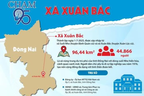 [Infographic_Chạm 95] Xã Xuân Bắc