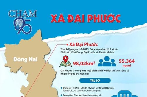 [Infographic_Chạm 95] Xã Đại Phước