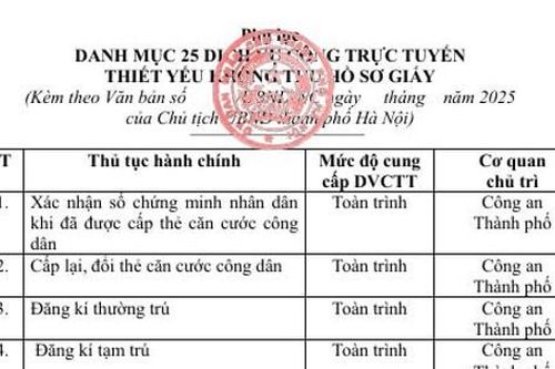 Hà Nội: Không thu thành phần hồ sơ giấy đối với 25 dịch vụ công trực tuyến thiết yếu