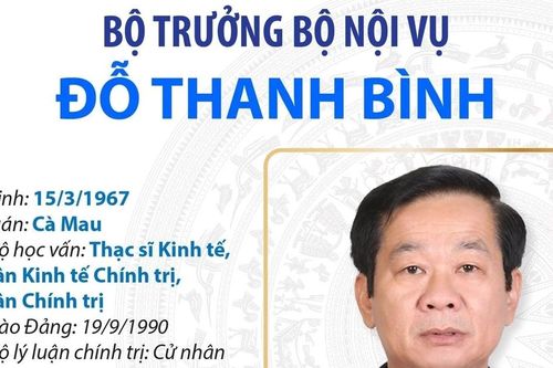 Bộ trưởng Bộ Nội vụ Đỗ Thanh Bình
