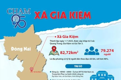 [Infographic_Chạm 95] Xã Gia Kiệm