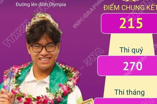 Trần Bùi Bảo Khánh - Nhà vô địch Đường lên đỉnh Olympia năm thứ 25