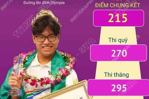 Trần Bùi Bảo Khánh: Nhà vô địch Đường lên đỉnh Olympia năm thứ 25