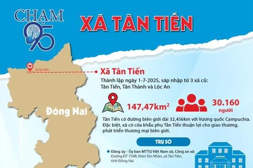 [Infographic_Chạm 95] Xã Tân Tiến
