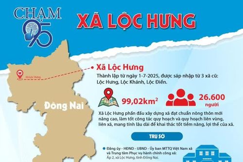 [Infographic_Chạm 95] Xã Lộc Hưng