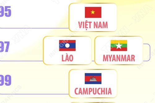 Tính đến tháng 10 năm 2025, ASEAN có 11 thành viên