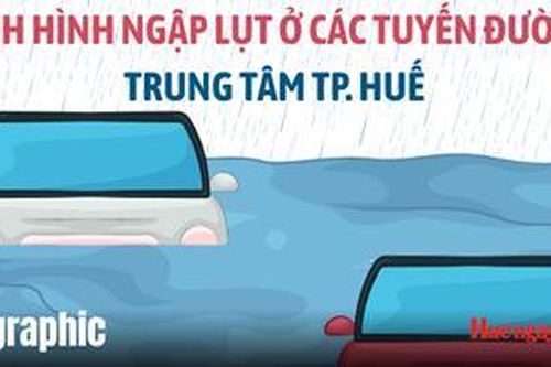 Tình hình ngập lụt ở các tuyến đường trung tâm thành phố Huế