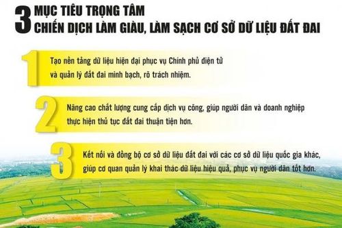 Cao điểm hoàn thành chiến dịch làm giàu, làm sạch cơ sở dữ liệu đất đai