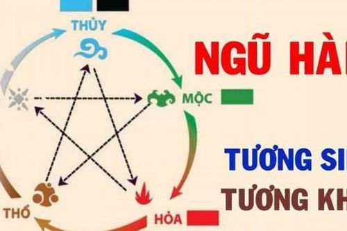 Cách đặt tên công ty theo phong thủy mà các chủ doanh nghiệp nên lưu ý