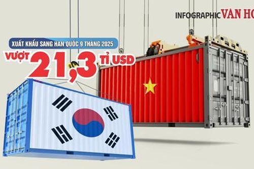 (Infographic) Máy vi tính và linh kiện dẫn đầu xuất khẩu Việt Nam sang Hàn Quốc