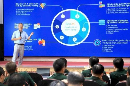 Tạo sức bật trong sản xuất, quản trị và thương mại