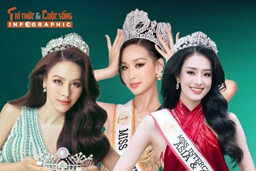 [INFOGRAPHIC] Dàn mỹ nhân Việt ghi dấu ấn ở Miss Intercontinental