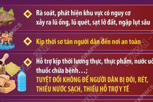 Tập trung ứng phó khẩn cấp, khắc phục hậu quả mưa lũ lớn tại Trung Bộ