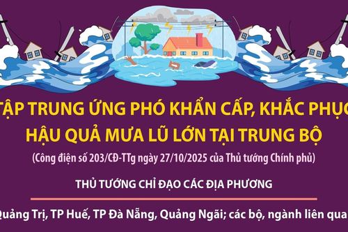 Tập trung ứng phó khẩn cấp, khắc phục hậu quả mưa lũ lớn tại Trung Bộ