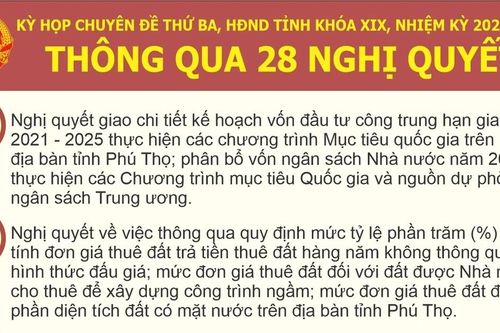 Thông qua 28 Nghị quyết