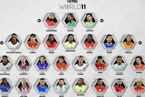 Danh sách rút gọn cho đội hình FIFPro World XI 2025
