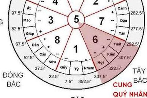 Cách xác định cung Quý nhân trong nhà để mang lại nguồn vượng khí cho chính bản thân