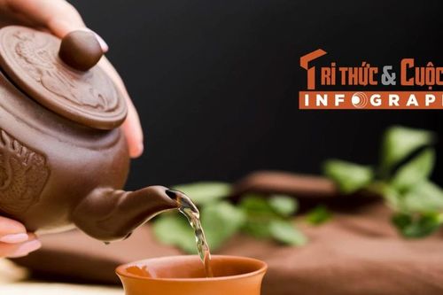 [INFOGRAPHIC] 3 loại trà tốt cho tim mạch