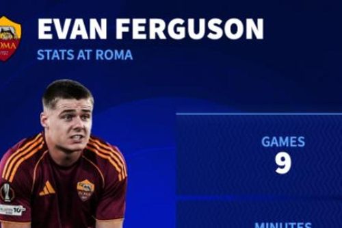 Evan Ferguson xuống 25 triệu euro, mờ nhạt ở Roma