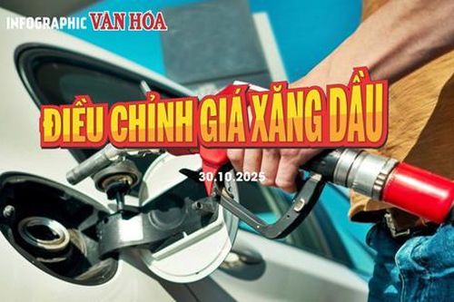 (Infographic) Giá xăng dầu tăng mạnh từ chiều 30.10, RON95 vượt 20.000 đồng/lít