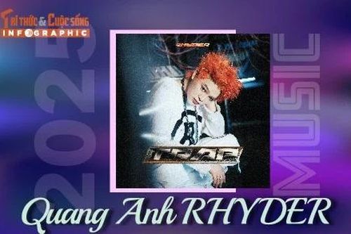 [INFOGRAPHIC] Quang Anh RHYDER ra sao sau Giọng hát Việt nhí 2013?