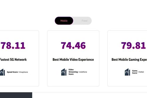 VinaPhone dẫn đầu về tốc độ mạng 5G tại Việt Nam
