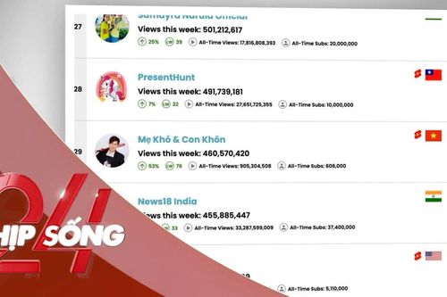 NHỊP SỐNG 24: Sự thật về kênh YouTube Việt Nam được xem nhiều nhất