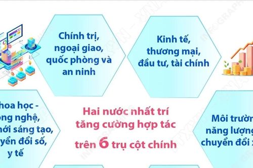 Việt Nam-Vương quốc Anh nâng cấp quan hệ lên Đối tác Chiến lược toàn diện