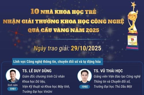 10 nhà khoa học trẻ nhận Giải thưởng Quả cầu vàng năm 2025