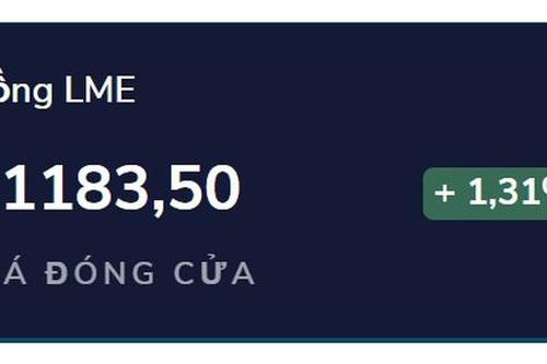 Giá đồng tiếp tục tăng