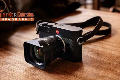[INFOGRAPHIC] Leica M EV1, Máy ảnh Leica M đầu tiên có ống ngắm điện tử
